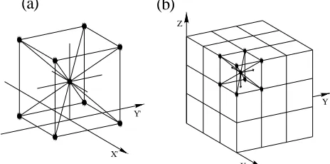 Figure 1.  (a) Cubic module and. (b) Prism formed with several cubic modules,  