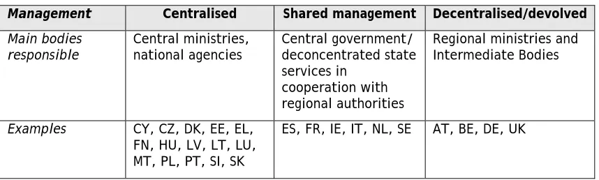 Table 1: Responsibilities for managing Cohesion policy in the EU25 