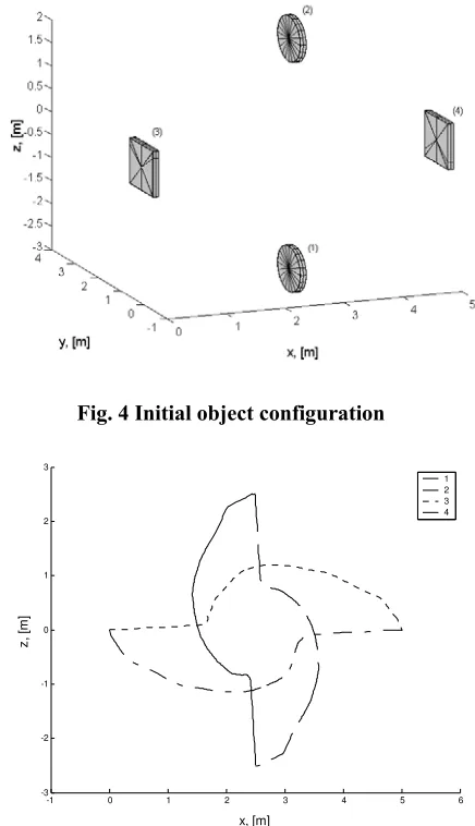 Fig. 3 Global potential function with a single rectangular obstacle 