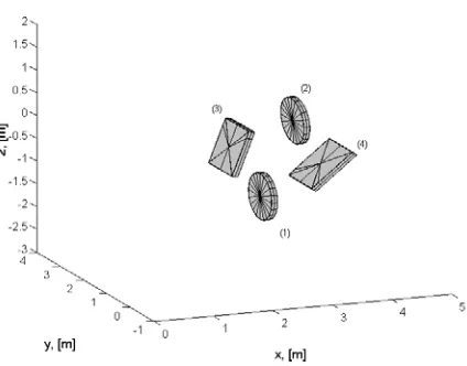 Fig. 6-b) Object configuration at t = 206  [sec] 