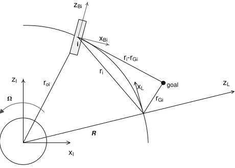 Fig. 6-c) Object configuration at t = 272 [sec] 