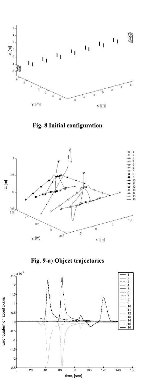 Fig. 8 Initial configuration 