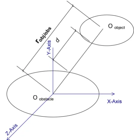 Fig. 1 Hyperbolic-well attractive potential 