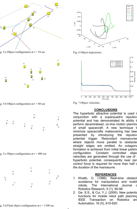 Fig. 5.c Object configuration at t = 400 sec 