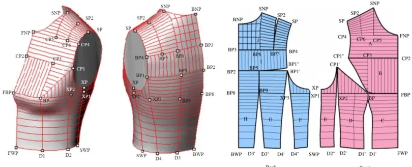 Figure 1. The final wireframe and the final cutting pattern of Yuchun's 3D to 2D flattening  method