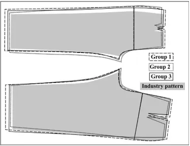 Figure 2. The final block patterns for three body shapes.  Source: Song & Ashdown, 2012, p