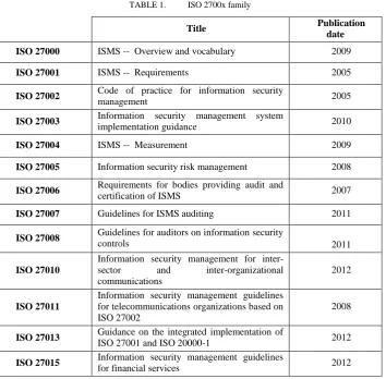 TABLE 2. 27001 SWOT MATRIX 