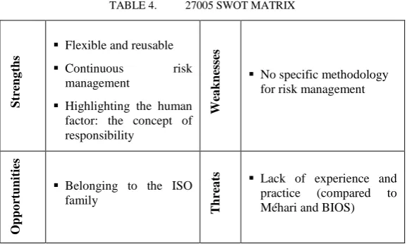 TABLE 3. 27002 SWOT MATRIX 
