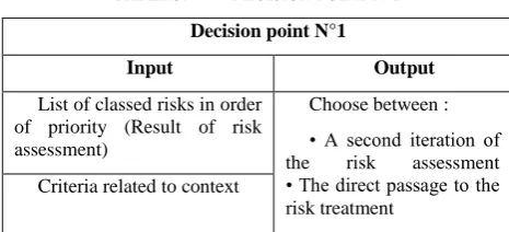 TABLE 5. DECISION POINT N°1 