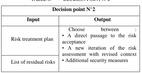 TABLE 6. DECISION POINT N°2 