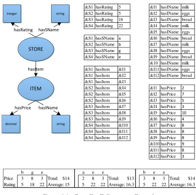 Figure 2.3: Data For E-Commerce Example