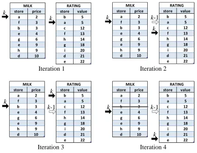 Figure 3.8: Pruning Example