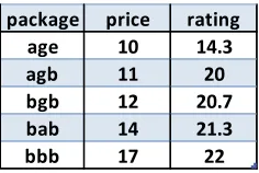 Figure 3.10: Skyline Package Result