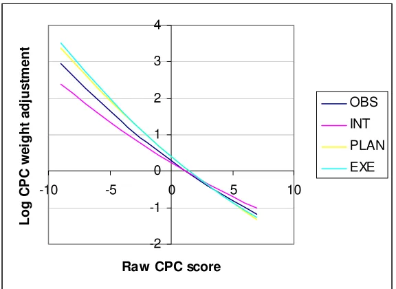 Figure 5  Percentage of Extended method failure probabilities captured by the new screening  method error bounds (Basic refers to the control mode intervals and the data in Figure 3)