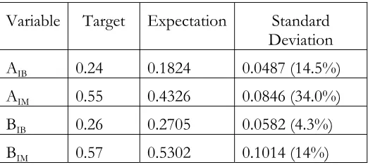 Table 2 – Observations 