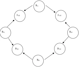 Table 1 – Prior belief  