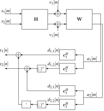Figure 1: Space-Time equalization for STS.