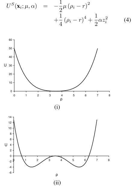 Fig. 1.Potential functions: (i) µ < 0 and (ii) µ > 0