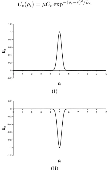 Fig. 4.Steering potential bifurcation diagram (Ch = 1, r = 5, Ce = 1,