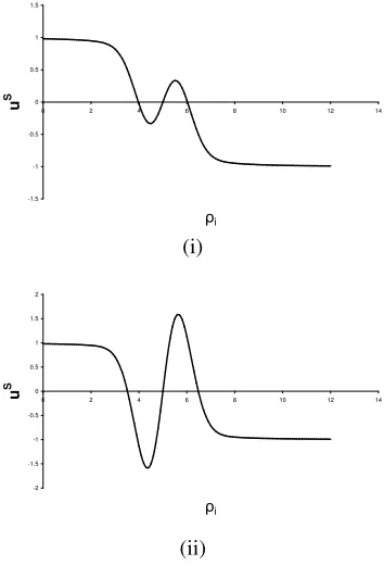 Fig. 9.Steering Potential Control Force: (i) uh dominating (ii) uedominating