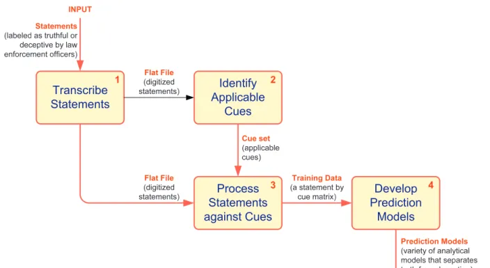 Fig. 1. Message feature mining process.