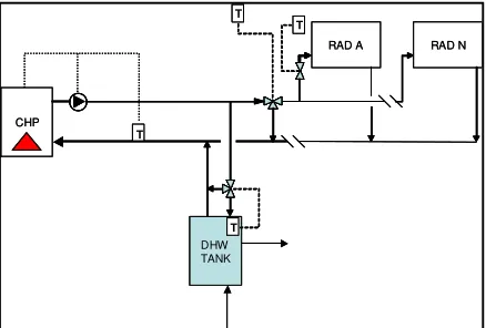 Figure 2a: the unbuffered heating system. 