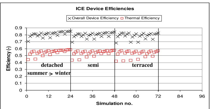 Table 2 model variations analysed in simulations. 