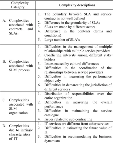 TABLE 1.  COMPLEXITIES IN A MULTIPARTY OUTSOURCING ENVIRONMENT 