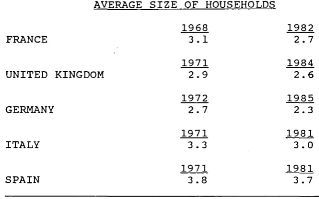 TABLE 1 AVERAGE SIZE OF HOUSEHOLDS 