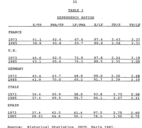 TABLE 3 DEPENDENCY RATIOS 