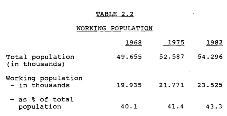 TABLE 2.2 WORKING POPULATION 