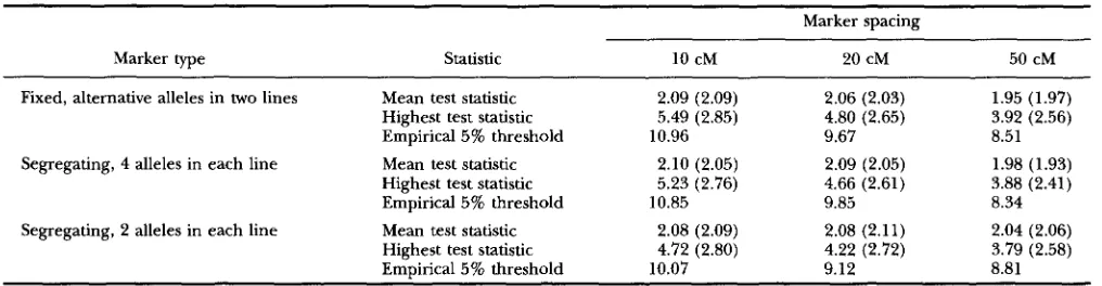 TABLE 6 