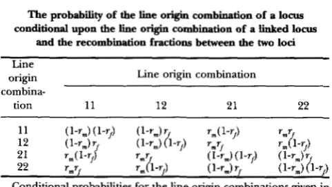 Table Conditional probabilities for the line origin combinations given in 1. The recombination frequencies between the pair of loci in the male and female parent are r,,, and rp respectively