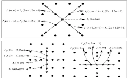 Figure 3. Threshold Based Interpolation  