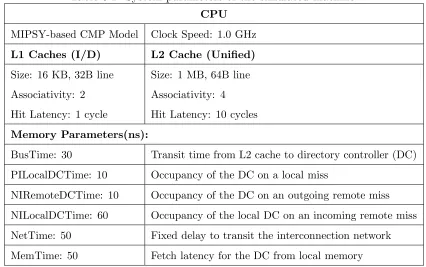 Table 5.1: System parameters of the simulated machine.