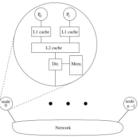 Figure 5.2: CMP based CC-NUMA system.