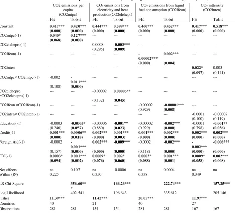 Table 1: Fixed Effects and Tobit Regressions      
