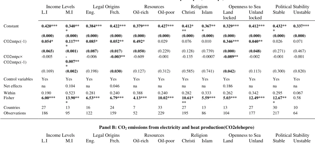 Table 2: Comparative analysis with Fixed Effects 