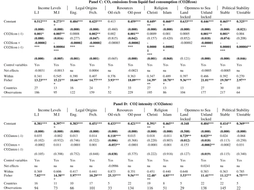 Table 3: Comparative analysis with Tobit regressions 