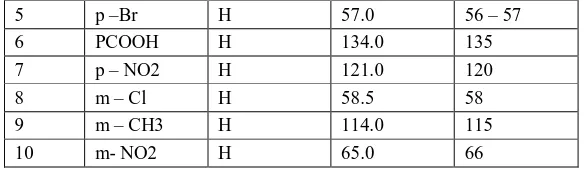 Table – 2.1 [ANIL]    = 9.995 X 10-3 M             AcOH : H2O  = 70 : 30 (V/V)                                 [ HClO4 ] = 7 X 10 -3 M                 Temp