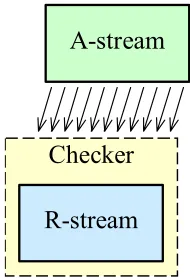 Figure 1-1. A fast checking assist to the A-stream. 