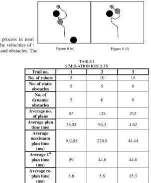 TABLE I  SIMULATION RESULTS 