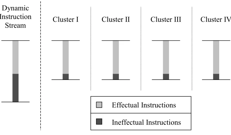 Figure 1-1: Replication model of instruction execution in a clustered microarchitecture