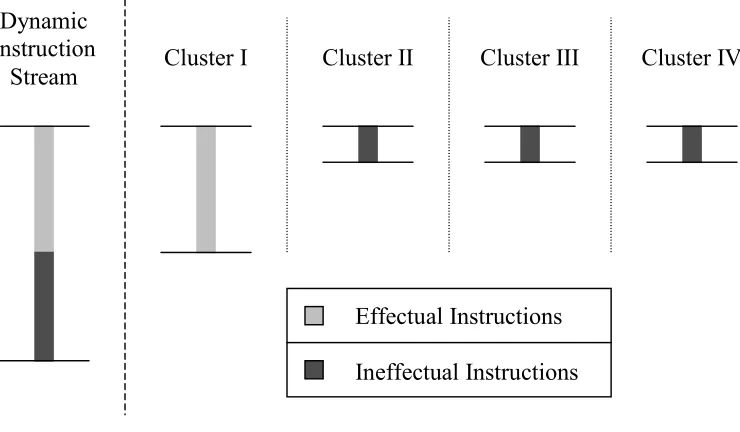 Figure 1-2: Dedicated-cluster model of instruction execution in a clustered microarchitecture