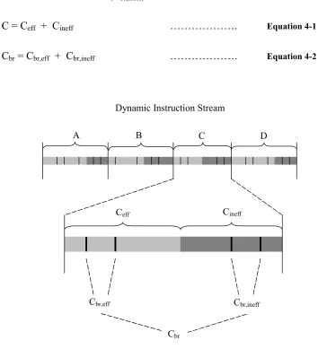 Figure 4-1: A breakdown of the dynamic instruction stream. 