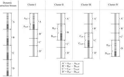 Figure 4-2: Replication of the effectual component. 