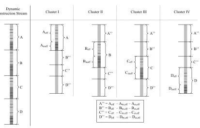 Figure 4-4: Replication of effectual component with store distribution. 