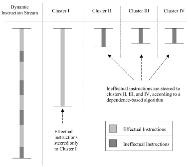 Figure 4-5: Dedicated cluster for effectual component. 