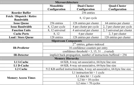 Table 5-1: Microarchitecture configuration. 