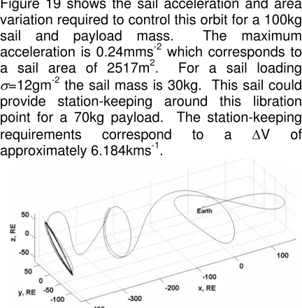 Fig 18a:  Insertion to Lissajous orbit at L1 followed by gradual solar sail deployment 